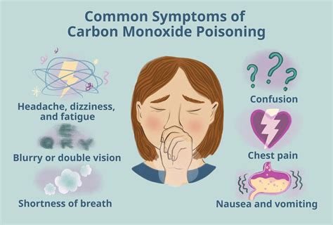 Carbon Monoxide Poisoning: Symptoms, Treatment,。